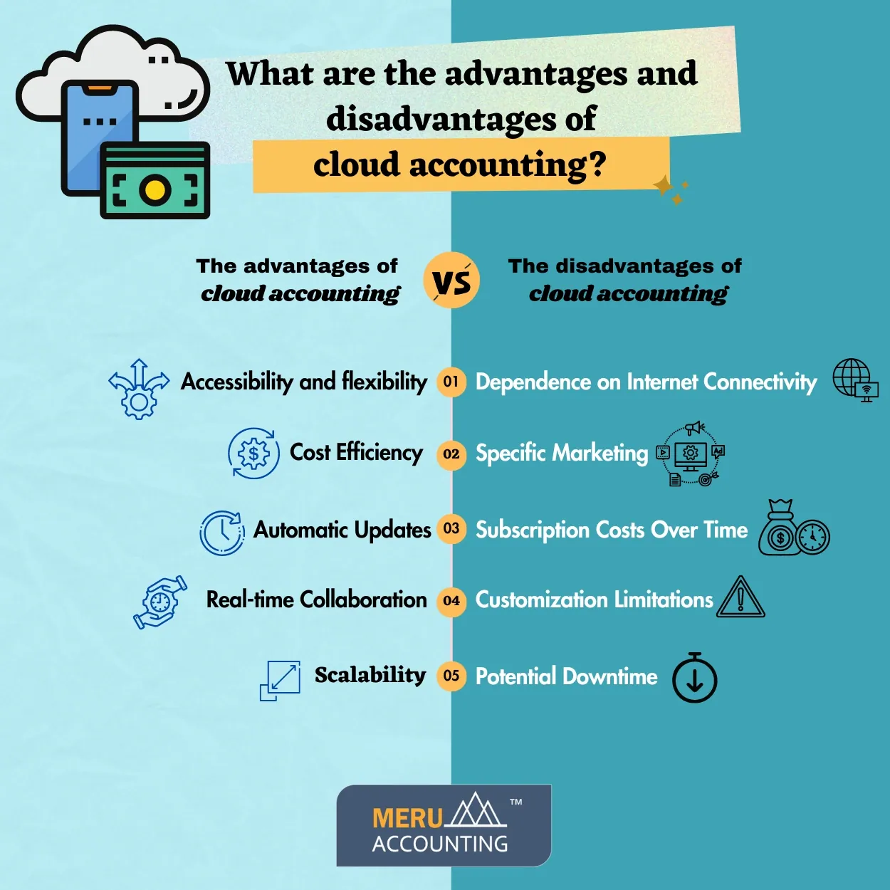 cloud accounting